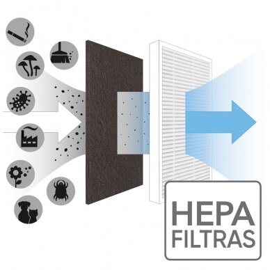 HEPA filtras oro valytuvui Trotec AirgoClean 10 E 2