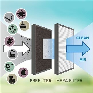 Condensation or heaters Trotec TTK 70 HEPA 8