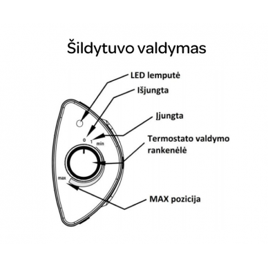 Kvarcinis infraraudonųjų spindulių šildytuvas Simfer S.1820.WTB (prekė su trūkumais) 2