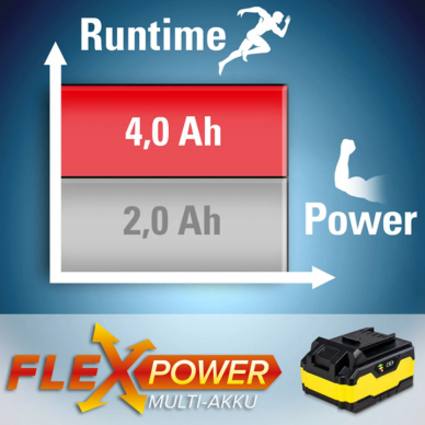 Additional battery Flexpower 20V 4.0 Ah 3