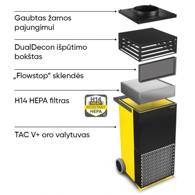 Pramoninis oro valytuvas Trotec TAC V+ 3