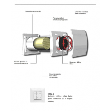 Sieninis mini rekuperatorius Aerauliqa Quantum HR 150 2