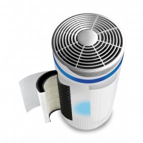 True HEPA filters for air purifiers HoMedics TotalClean AP-T