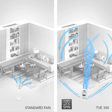 Fan Trotec TVE 100 12